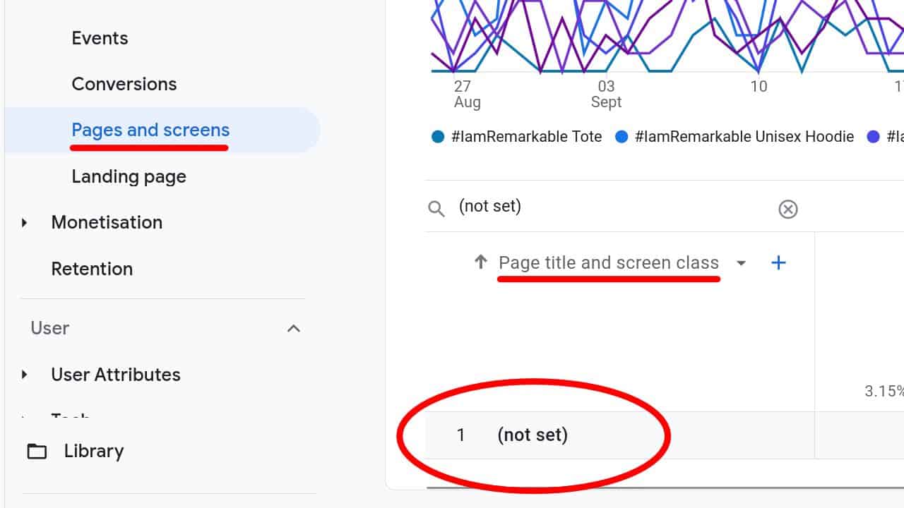 Why do the page title and screen class show “(not set)” in GA4?